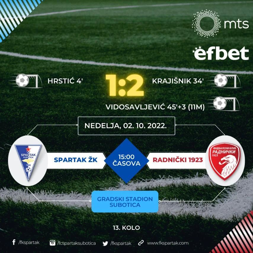 Spartak izgubio protiv Radničkog rezultatom 1:2